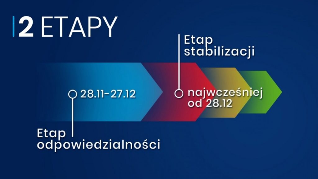 etap odpowiedzialności grafika