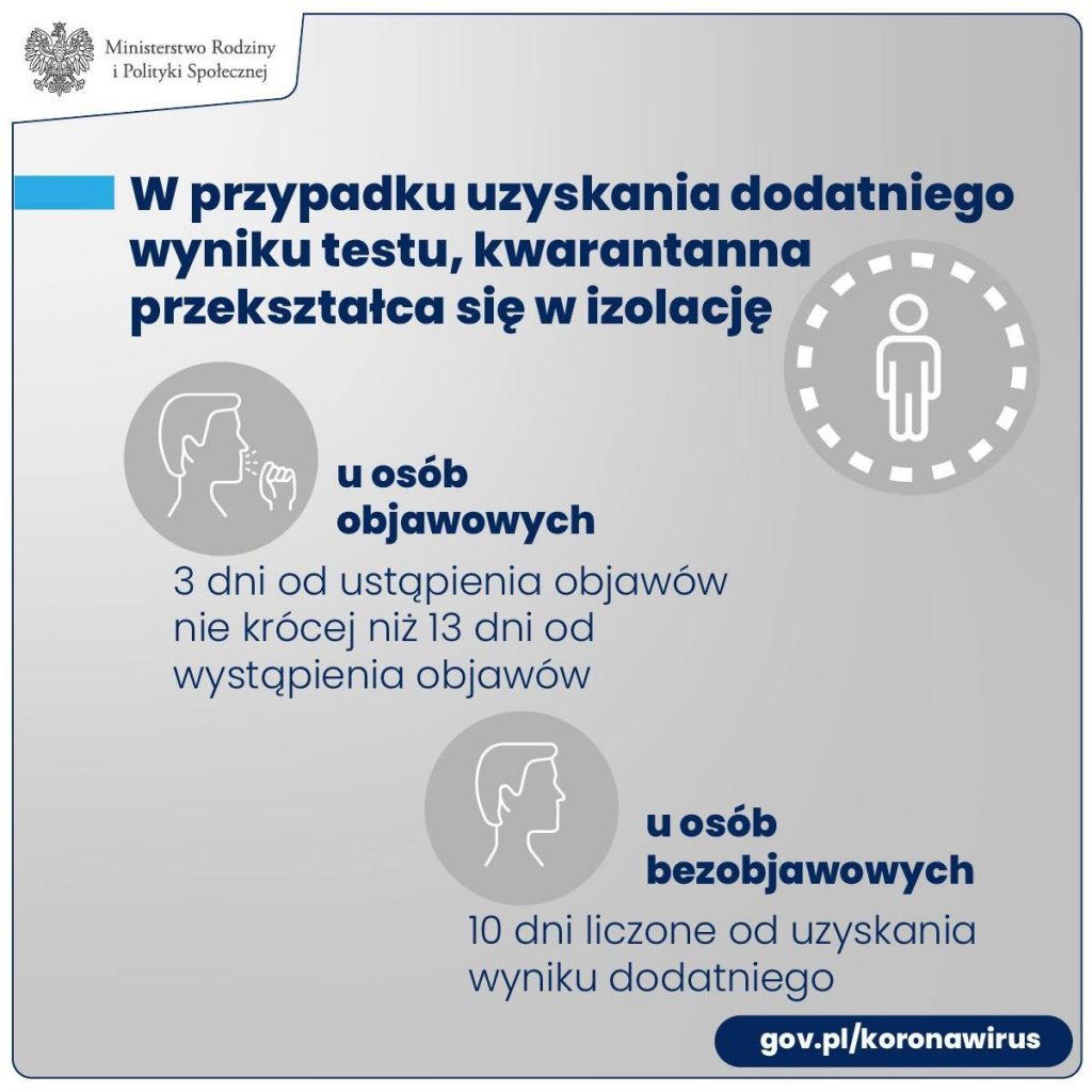 izolacja grafika