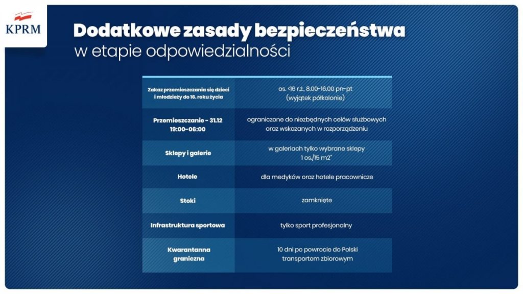 nowe obostrzenia