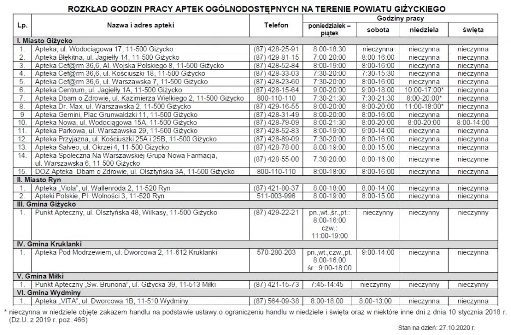 tabela - rozkład godzin aptek 2021