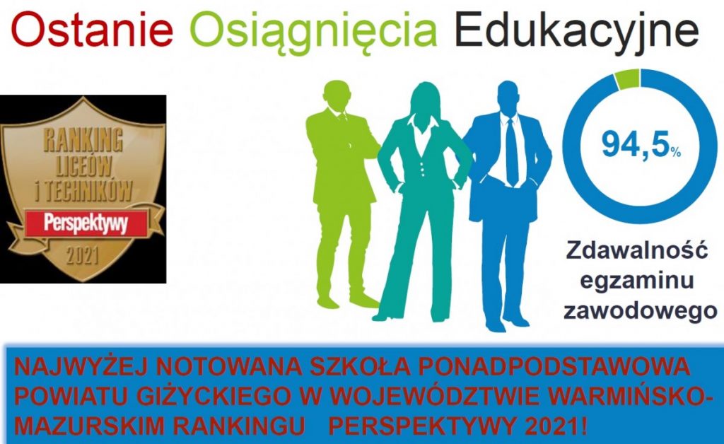 grafika - prezentacja kierunki kształcenia w giżyckim elektryku