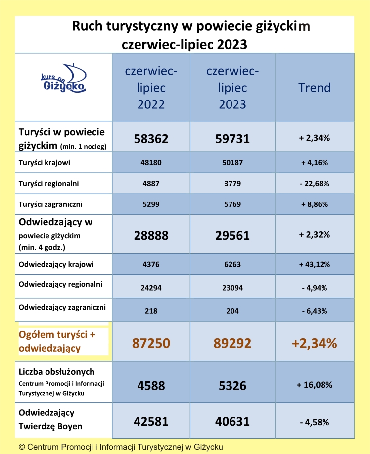 zdjęcie analiza ruchu turystycznego