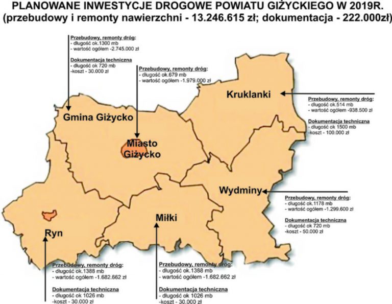 Drogowe zadania inwestycyjne Powiatu Giżyckiego przyjęte do realizacji w 2019r.