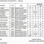 klasa-opp-dziewczeta