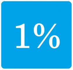 Przekaż 1% dla Organizacji Pożytku Publicznego z terenu powiatu giżyckiego