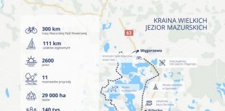 mapa mazurskiej pętli rowerowej
