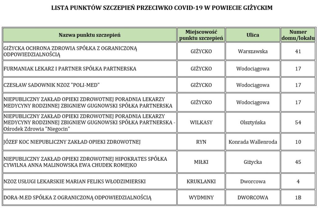 zdjecie lista punktów szczepień