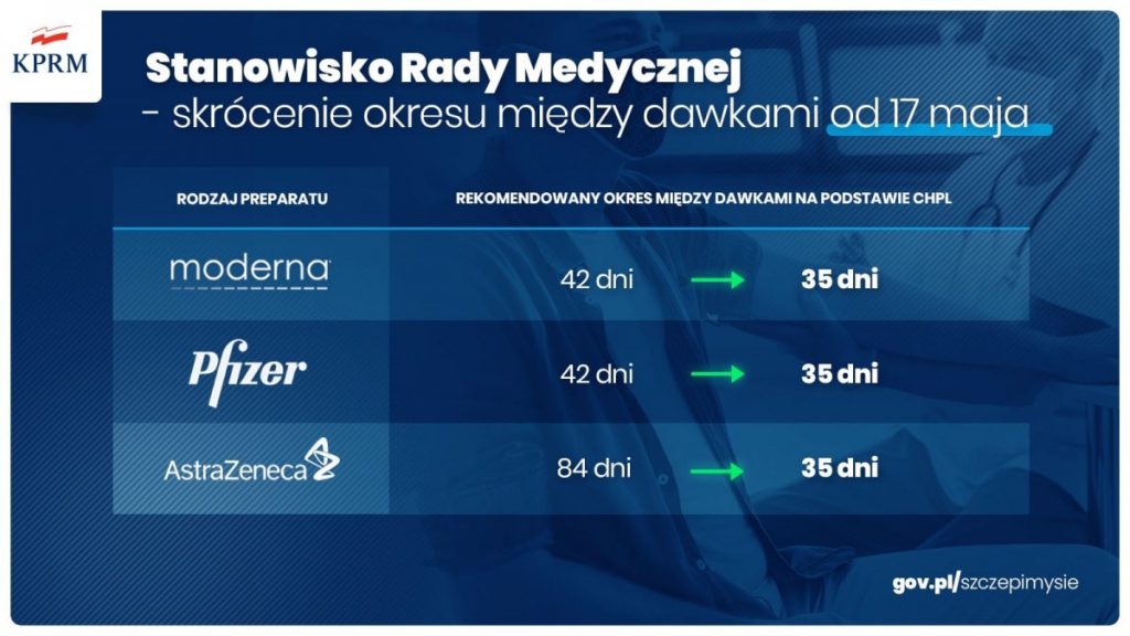 zdjęcie - zmiana terminów szczepień