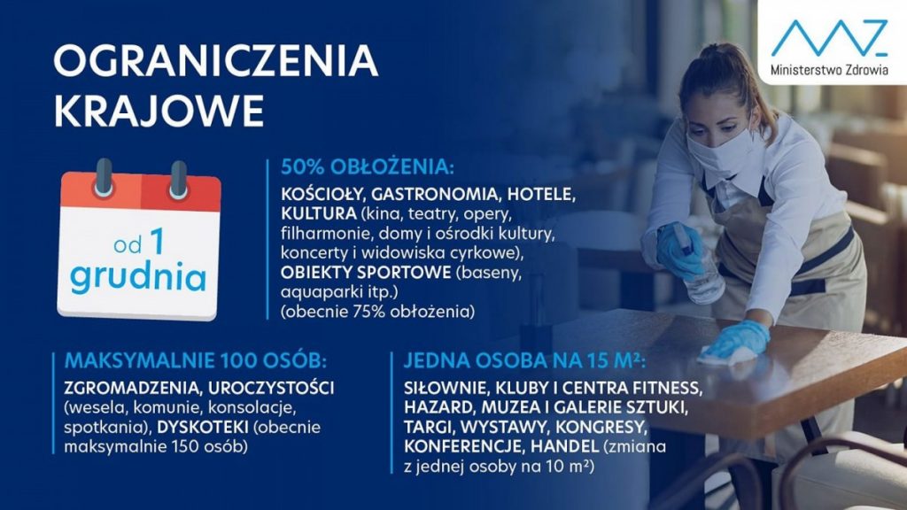 ograniczenia od 1 grudnia grafika