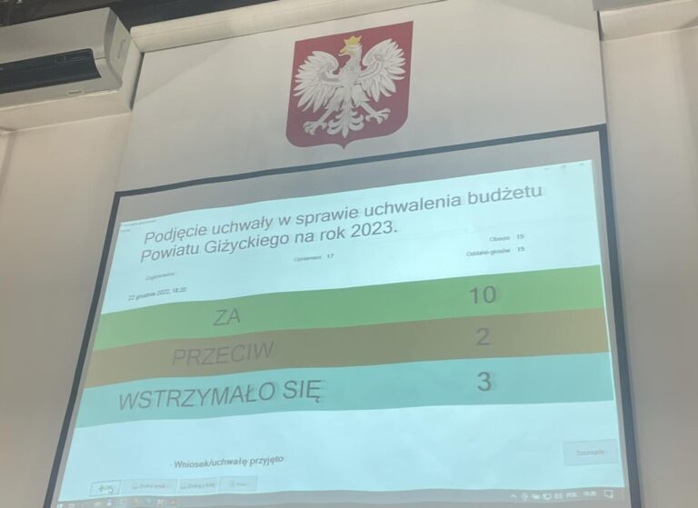 Budżet Powiatu na 2023 r. został uchwalony