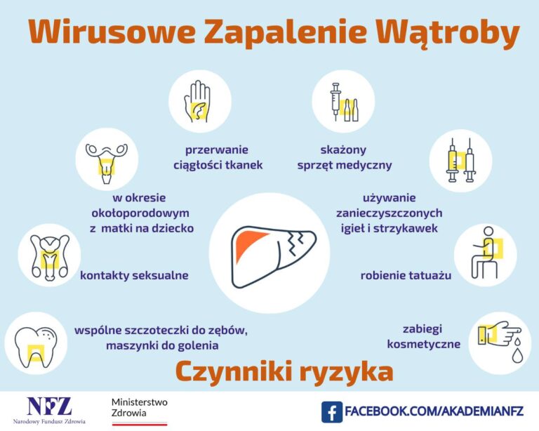 28 lipca – Światowy Dzień Wirusowego Zapalenia Wątroby (WZW)