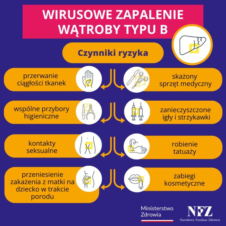 Międzynarodowy Dzień Walki z WZW