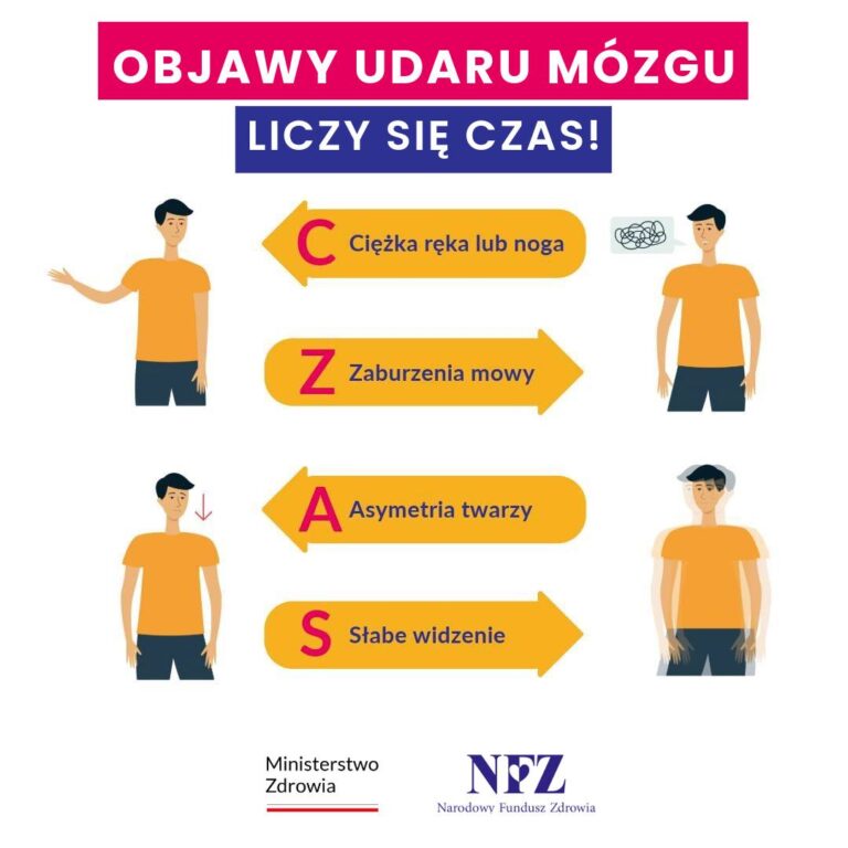29 października – Dzień Udaru Mózgu